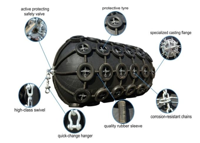 Naturkautschuk-Boots-Liegeplatz-Fender-schützender Reifen mit Reifen-Kette