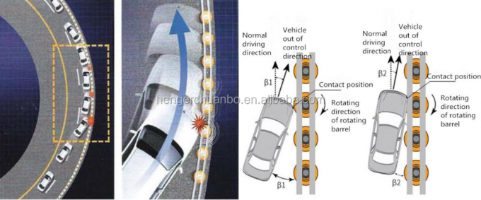 SB-ISO bescheinigte gelbe Schnellstraßensicherheits-Rollen-Sperren-Leitschienen-Standardqualität 7