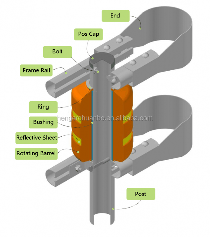 SB-ISO bescheinigte gelbe Schnellstraßensicherheits-Rollen-Sperren-Leitschienen-Standardqualität 6